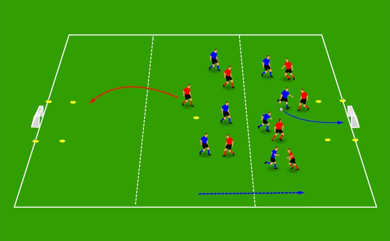 Block movement drill diagram showing a 7v7 small-sided game on a half pitch split into defensive, middle, and attacking thirds