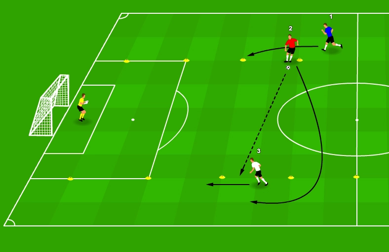 Three players executing la trenza passing combinations on both
wings of the pitch.