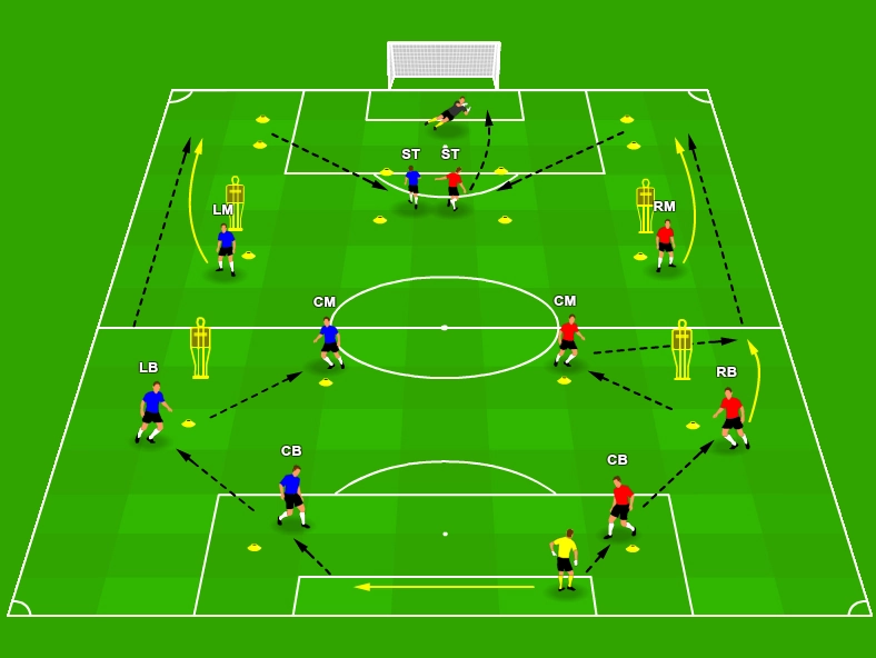 Goal-kick build-up pattern that plays through fullbacks before
crossing for the striker.