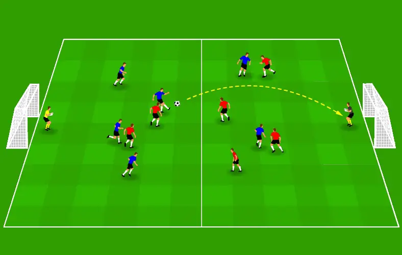 Diagram showing a half-pitch game encouraging long-distance shooting.