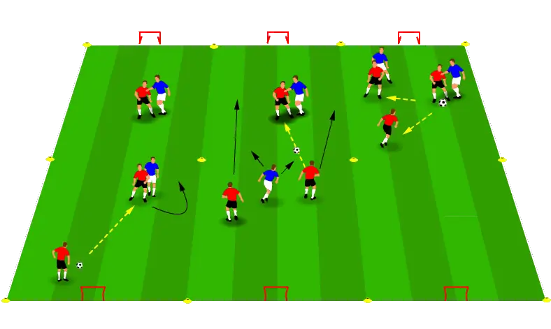 Diagram showing a defence under pressure in a mini-pitch.