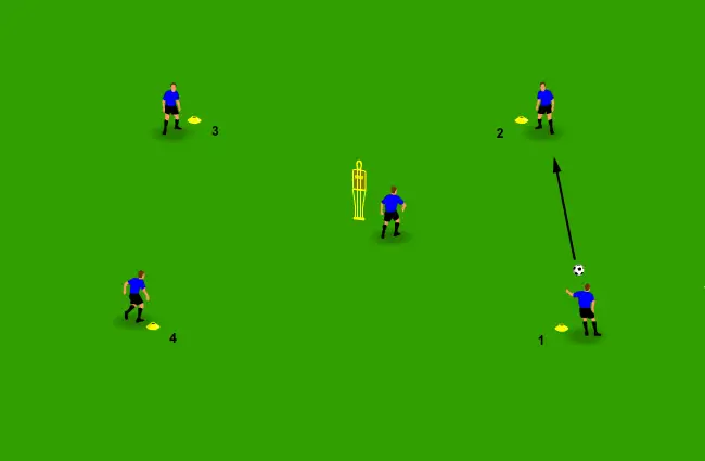 Diagram showing five players switching the point of attack around a mannequin.